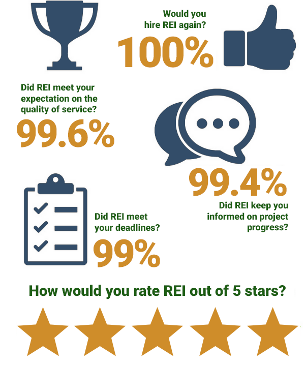 Survey Results